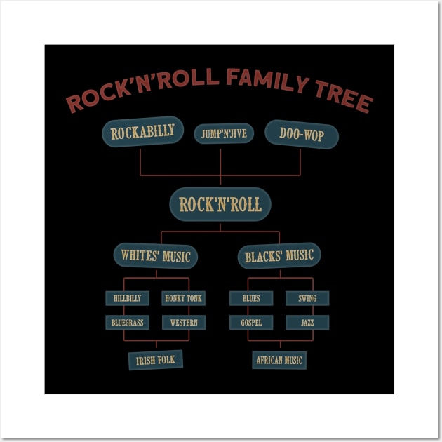 Rock'nRoll Family Tree Wall Art by Shockin' Steve